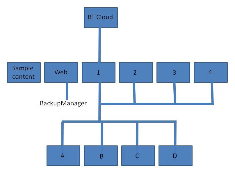 Structure.jpg