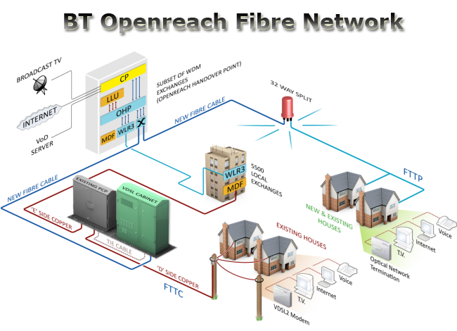 BTOR_Fibre_Network.png