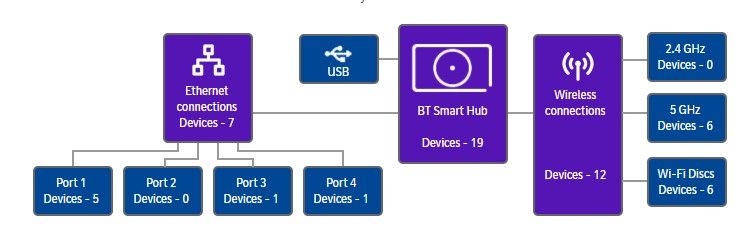Mybook connected to Port 2 not recognised.jpg