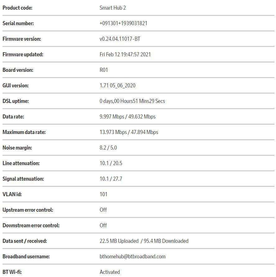 BT Stats 20.02.21.JPG