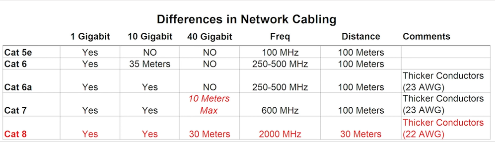 2021-04-24 00_44_12-(15) CAT 8 vs CAT 7 Ethernet Cables - Is there a difference_ - YouTube — Mozilla.png