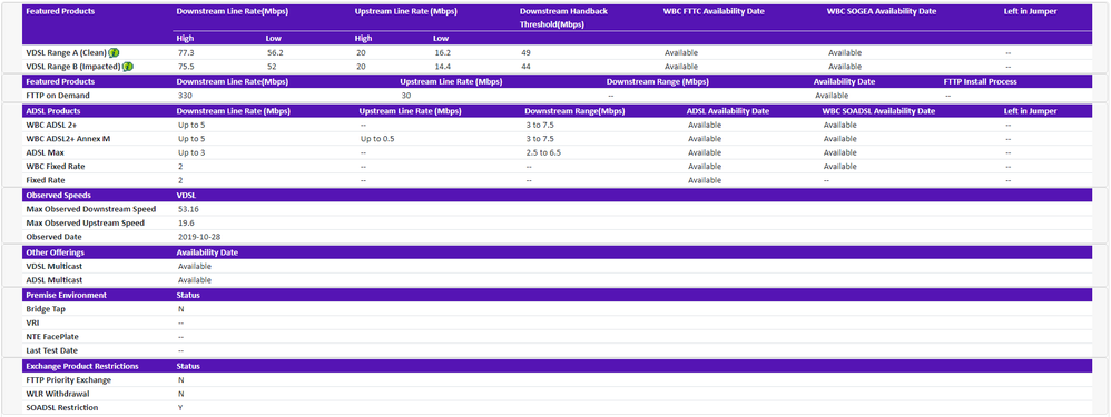 these stats were obtained using my telephone number on the btwholesale checker