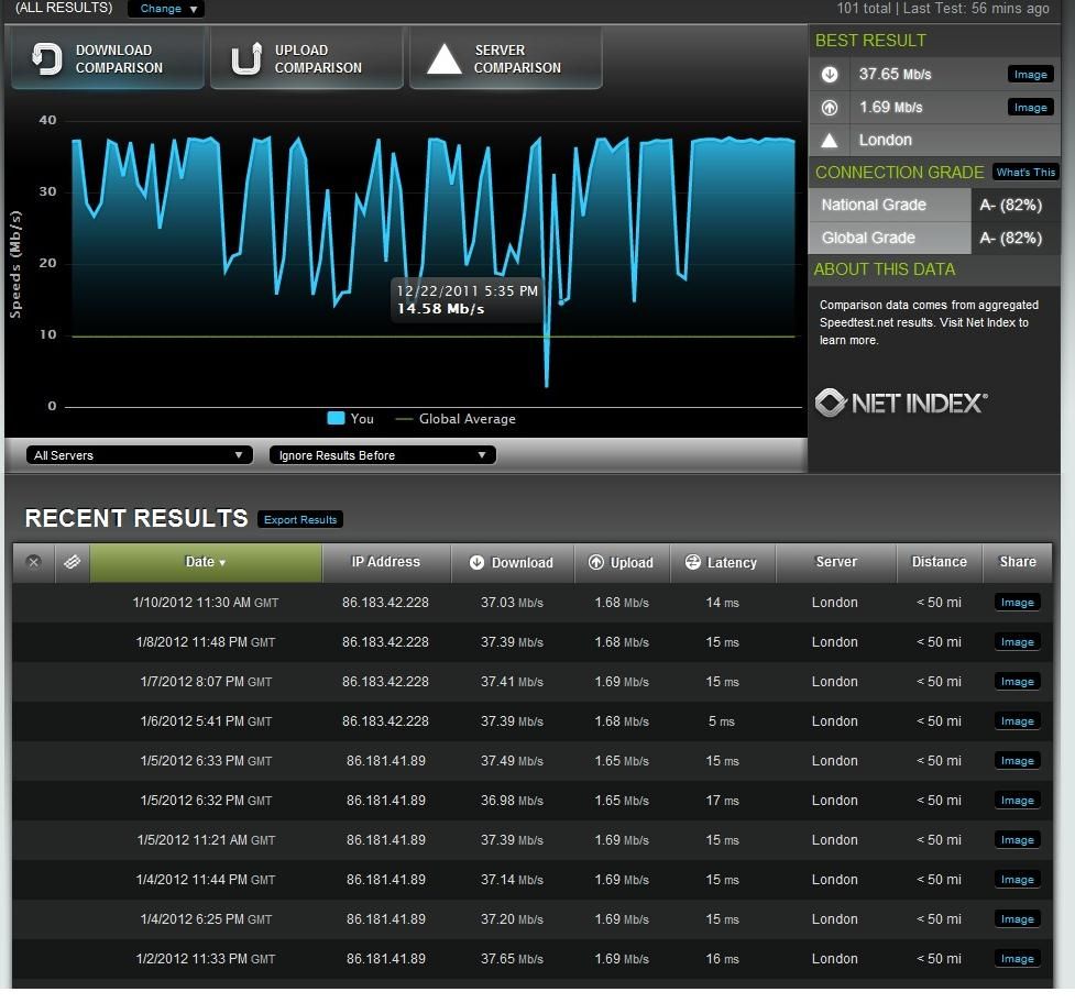 Dec 2011 Results graph.jpg
