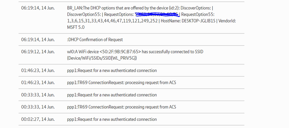 Event log 14th June 2021