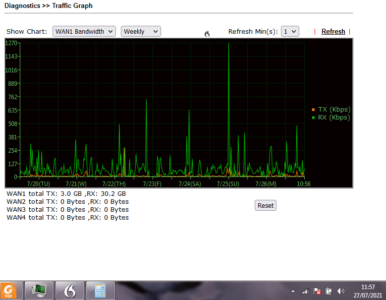 210727 11.57 traffic graph from router.PNG