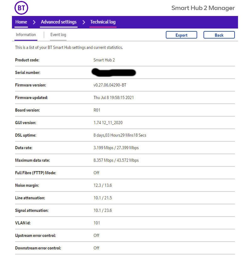 BTHub DSL Stats 060821.jpg