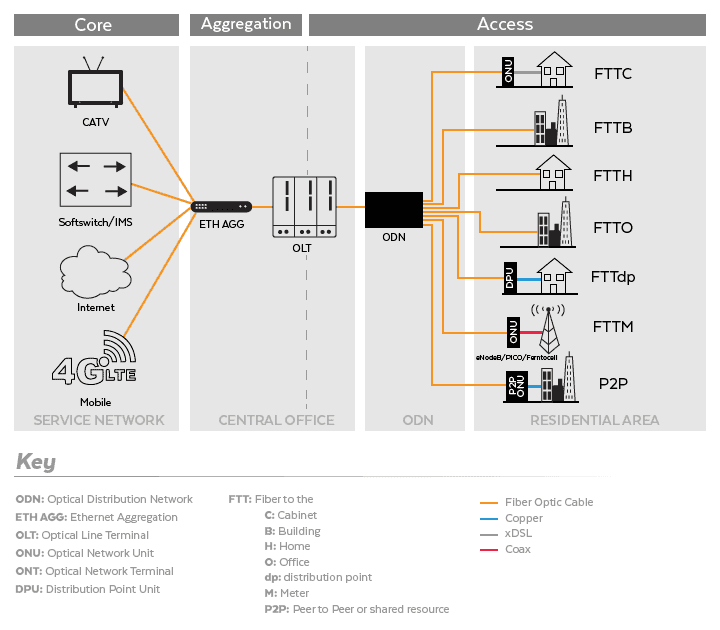 Solved: BT Full Fibre 100 And Smart Hub 2 - BT Community