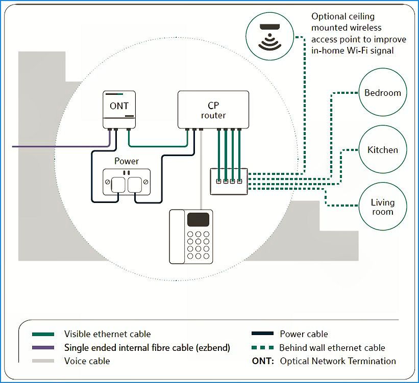 Communications Provider (CP) router