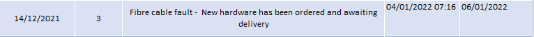 2022-01-04 22_22_45-Microsoft Excel - Fibre network incident summaries - 04_01_2022 9am v1  [Protect.png