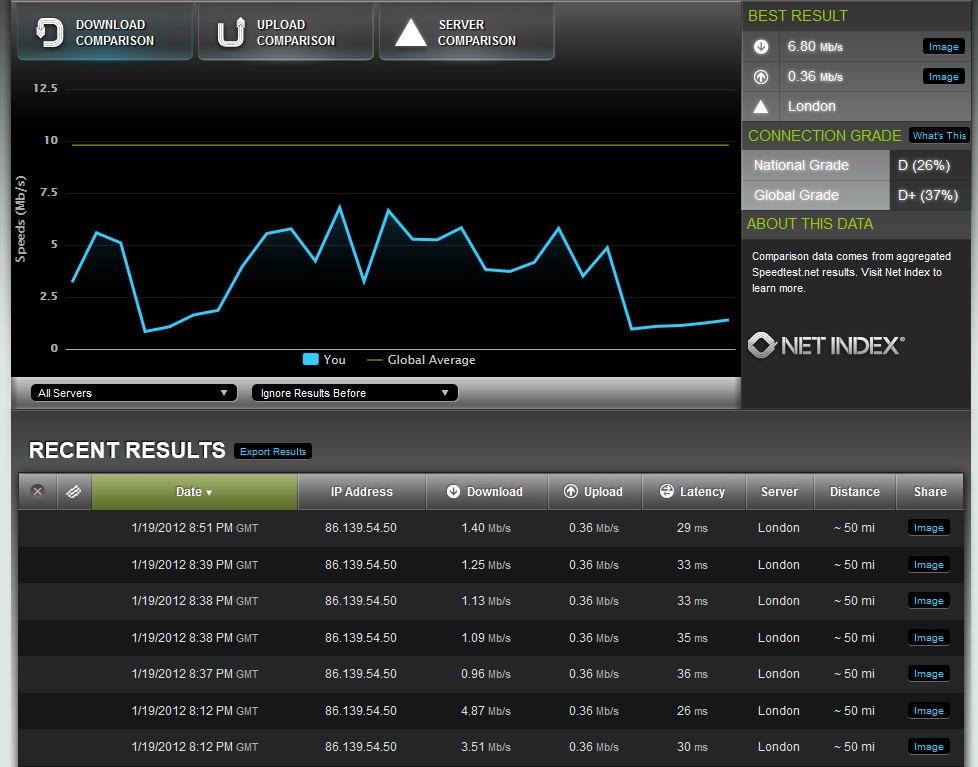 The quality of BT...