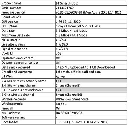 Hub Stats  19 Jan 22