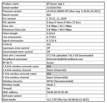 Hub Stats 220119-1.jpg