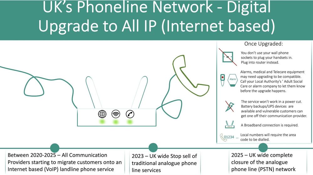 Solved: BT Digital Voice - BT Community