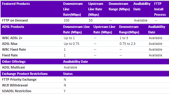 dsl checker address.png