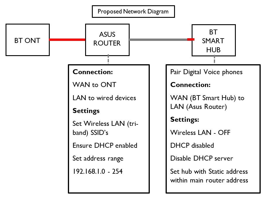 New Network Diagram.jpg