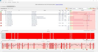 Ping plotter results.