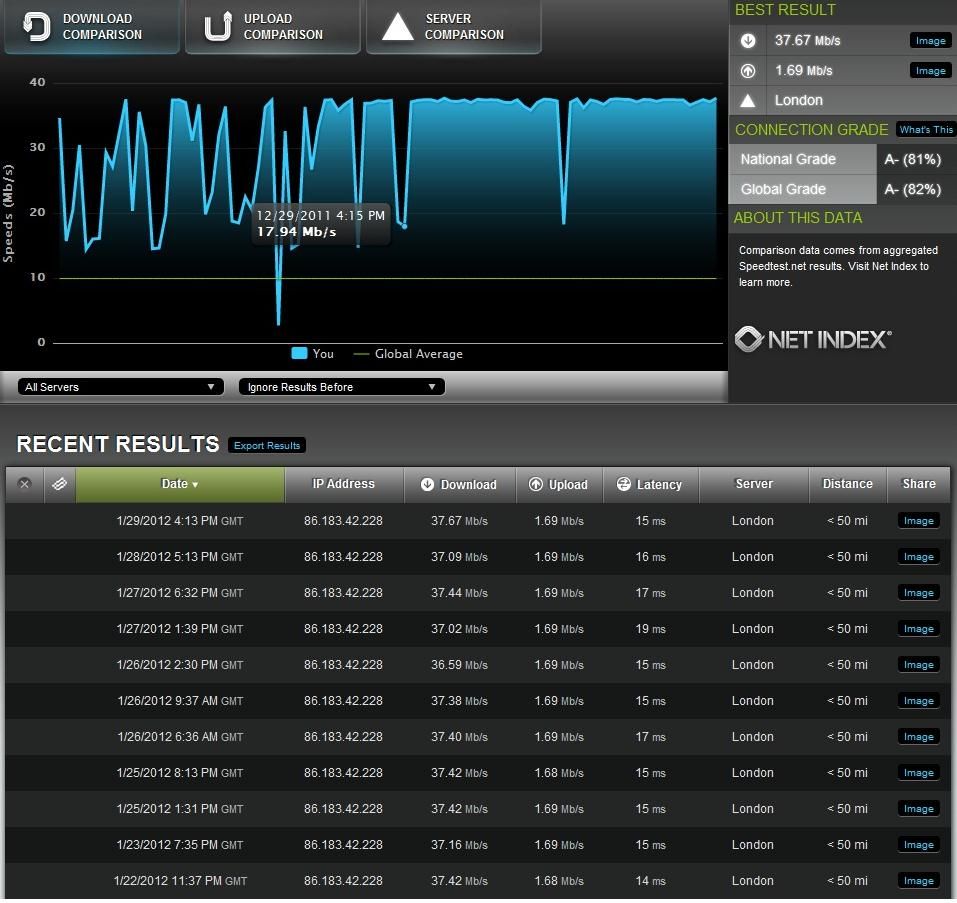 Speed Result graph Jan 29th.jpg
