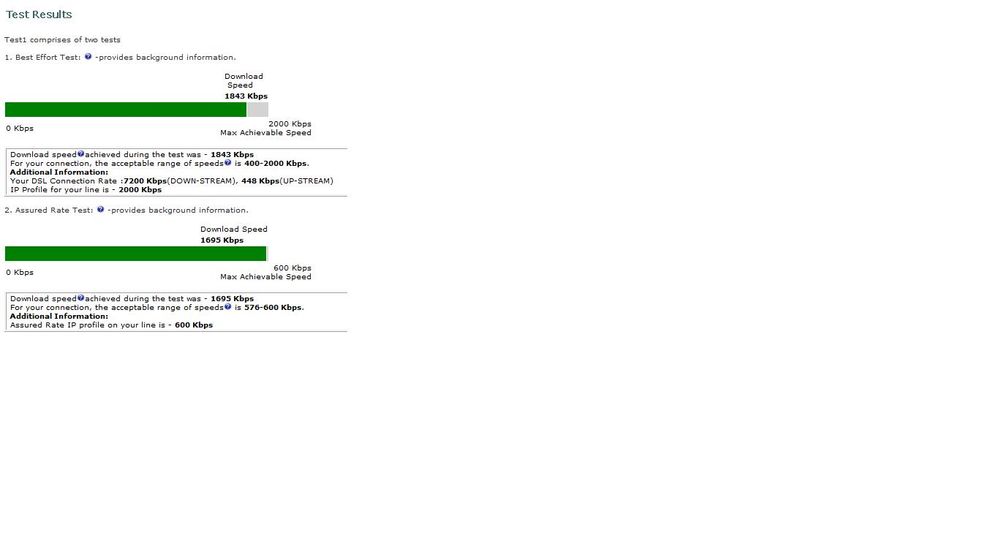 Speed test