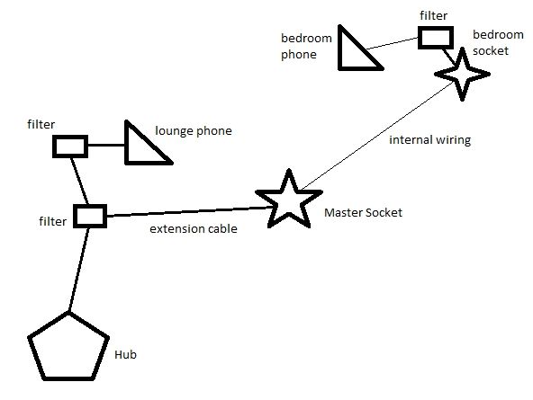 Nicks telephony
