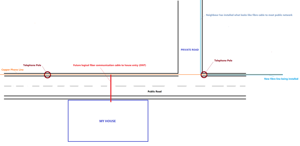 Fibre in the road diagram.png