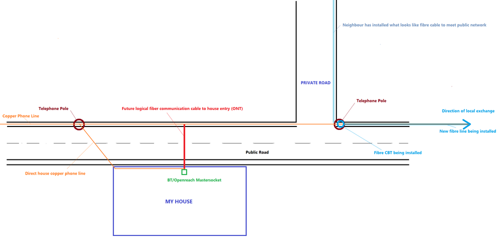Fibre in the road diagram.png