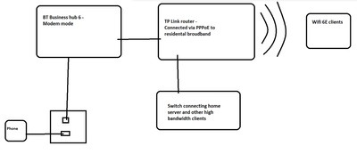 Solved: How To Use Digital Voice Via Third Party Router - BT Community