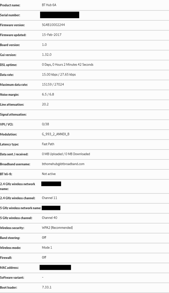 HH6 Technical Log