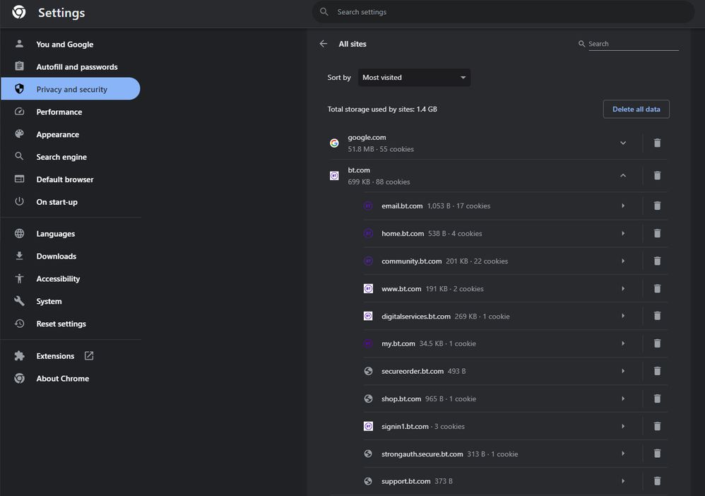 BT.com cookies on Chrome