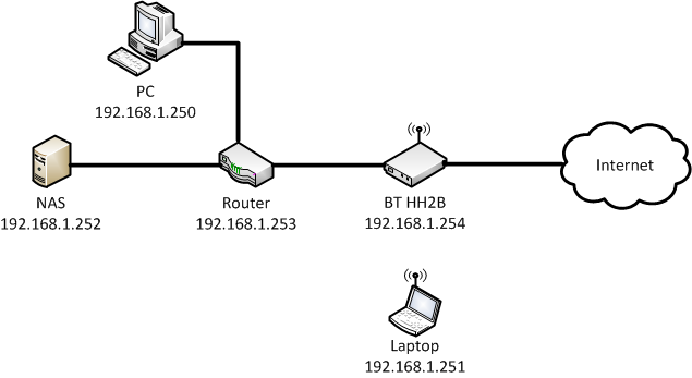 network