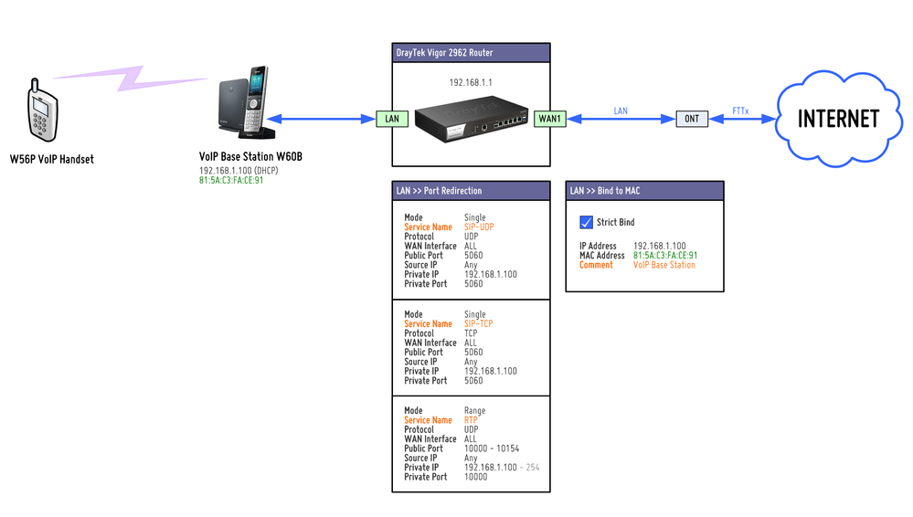 using bt phones with a 3rd party router BT Community
