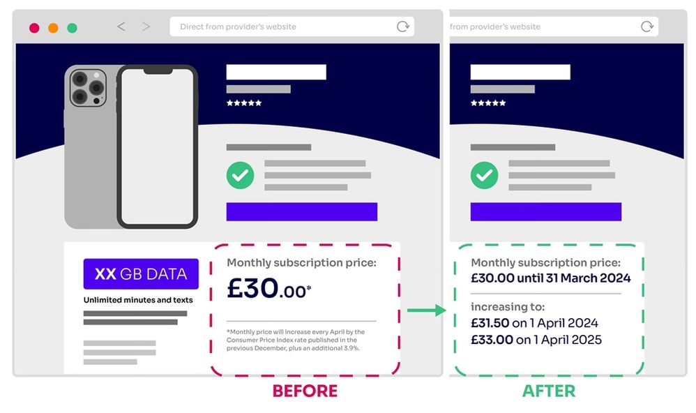 Ofcom pricing example
