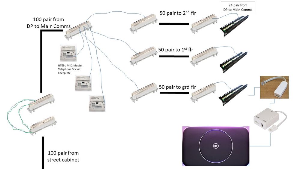 BT to router connectivity diagram.jpg