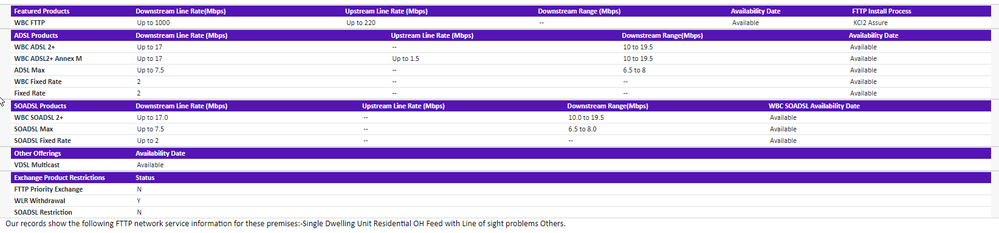 My FTTP.png