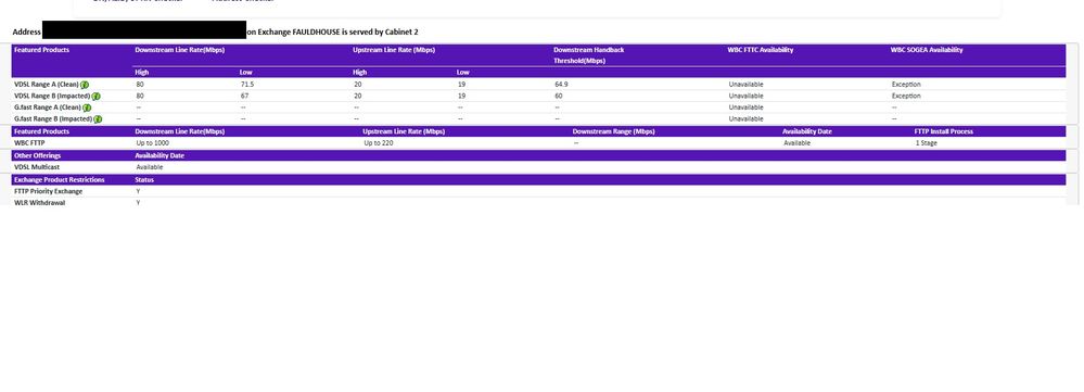 Availability checker