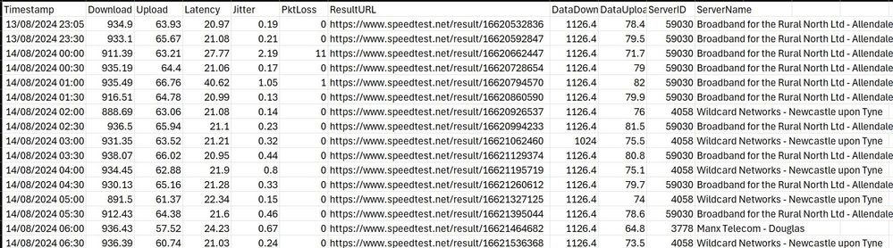 SpeedTest Results.jpg