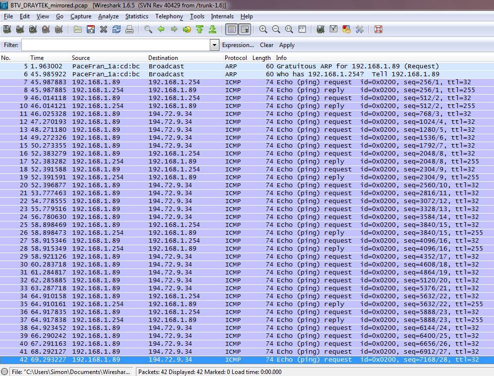 BTV Startup with Draytek2820n
