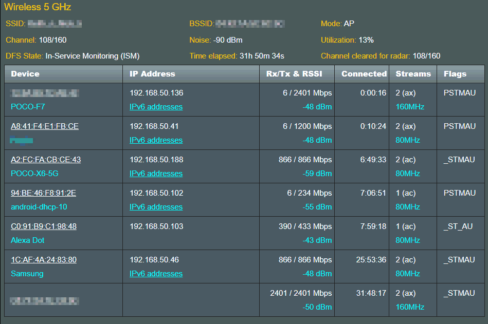 Wi-Fi 6 is nice though