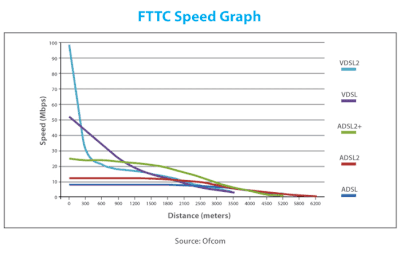 diagram-fttc-speed.gif