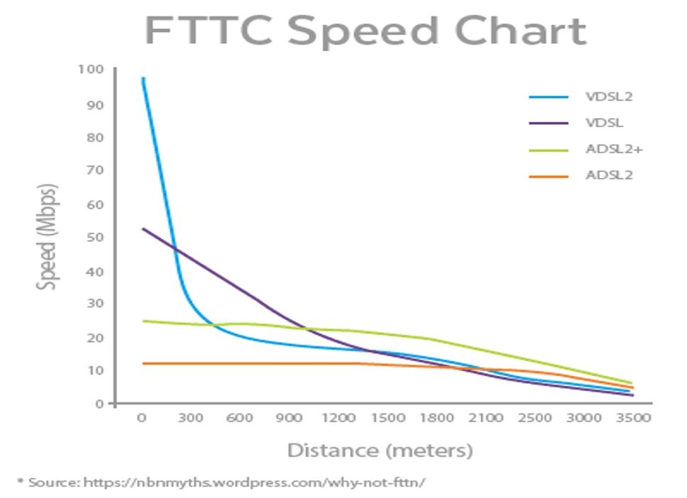 DSL_graph.jpg