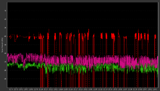 Wifi Graph