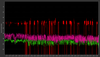 Wifi Graph