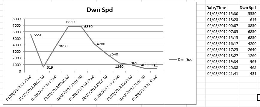 ADSL_SpeedTest Data.jpg