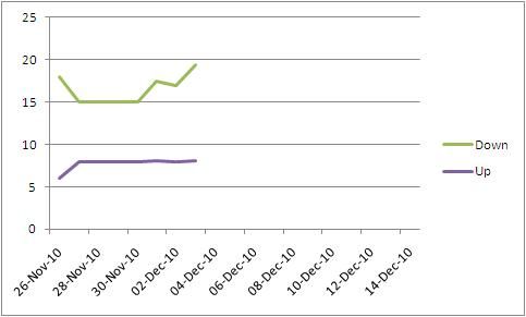 Infinity speed tests