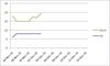 Infinity speed tests