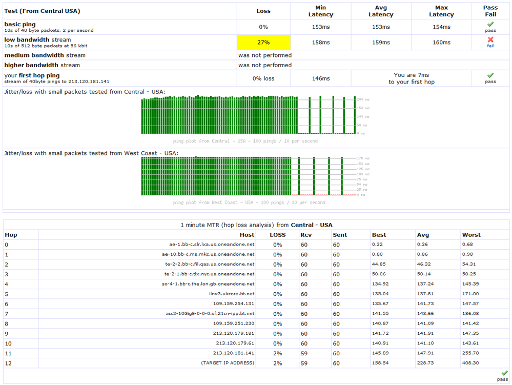 DSL reports ping test