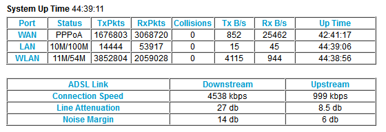Netgear router stats