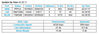 Netgear router stats