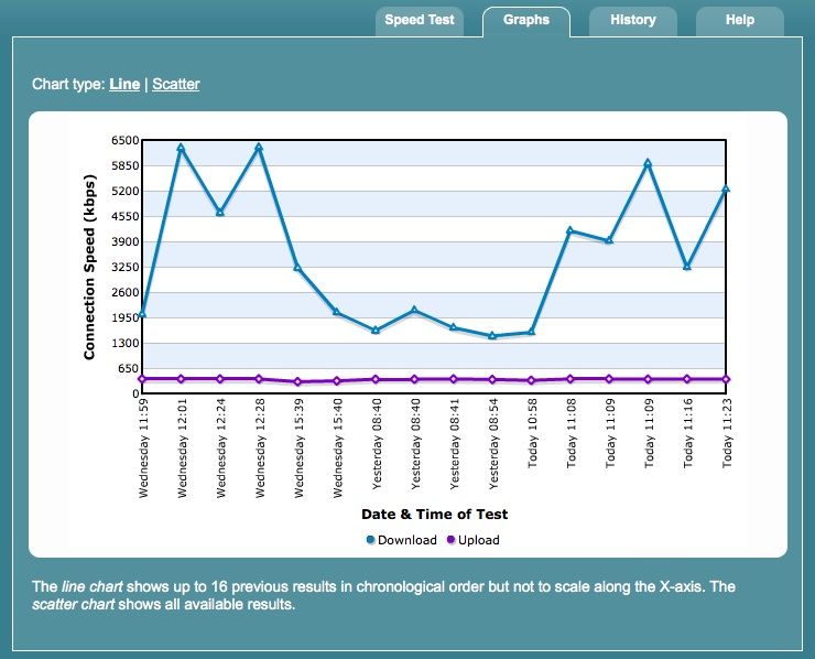 Mybroadband web graph.jpg
