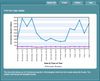 Mybroadband web graph.jpg