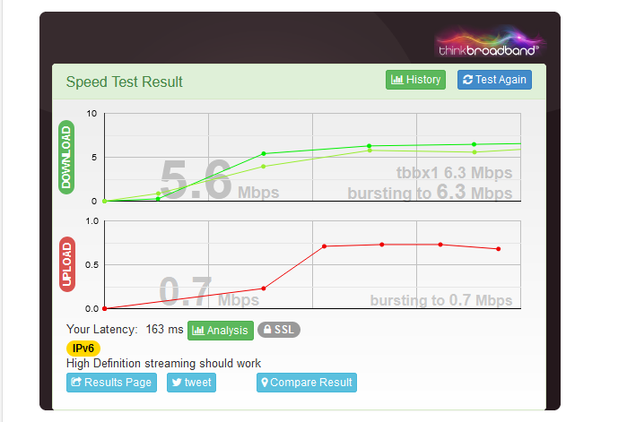 Screenshot_2020-09-30 UK Broadband Speed Test thinkbroadband2.png